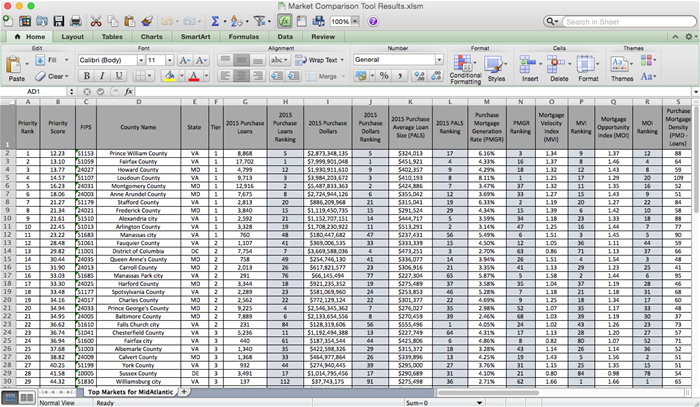 Market Comparison Tool Spreadsheet